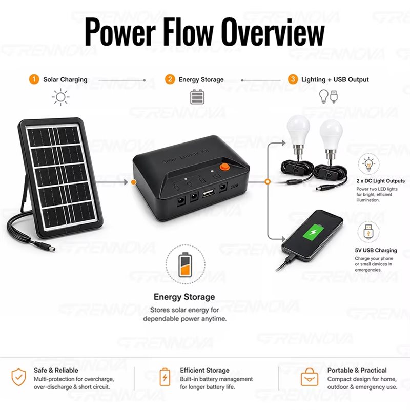 Kit completo di illuminazione  - Power Outage Light recensione e prezzo