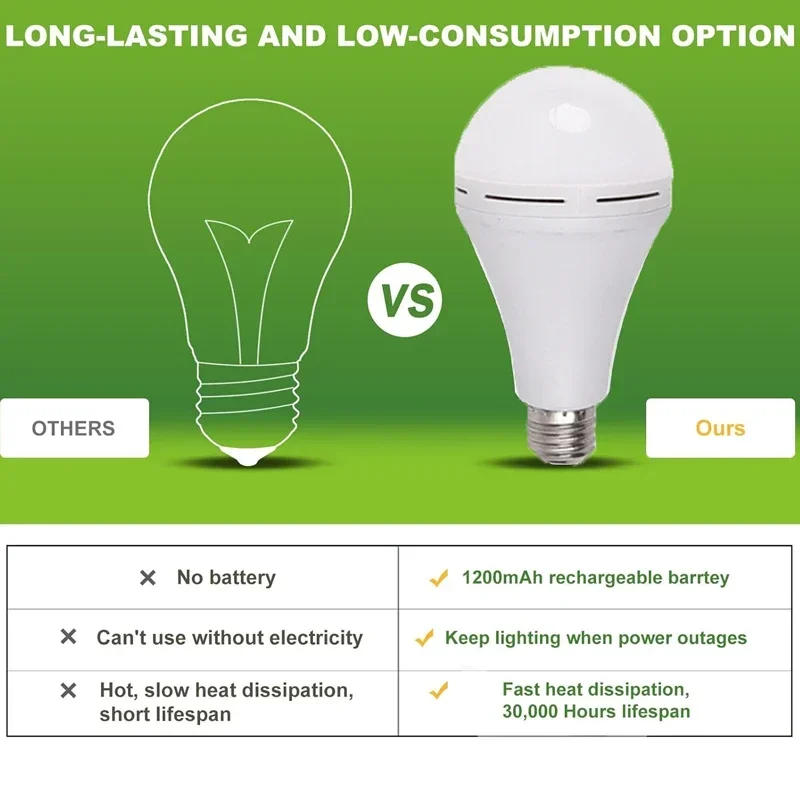 Lampada da campeggio a LED da  - Power Outage Light recensione e prezzo